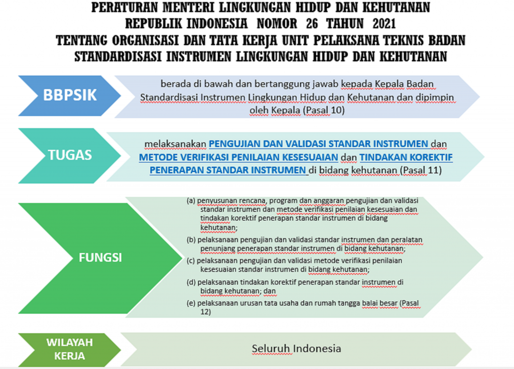 Tugas Pokok Dan Fungsi - BBPSIK Jogjakarta